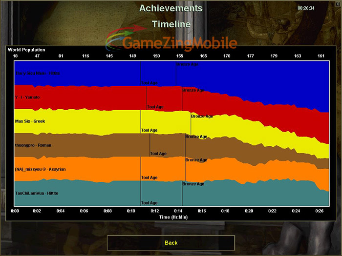 Cách xem Timeline AOE 01