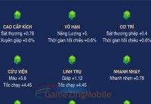 Hệ thống ngọc Loạn Chiến Mobile