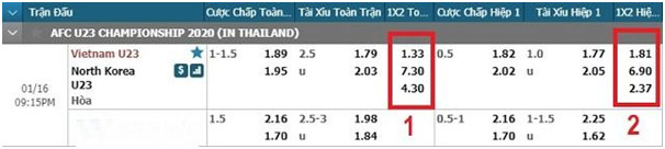 Cách đánh kèo Châu Âu 1x2 tại w88 chi tiết nhất 2