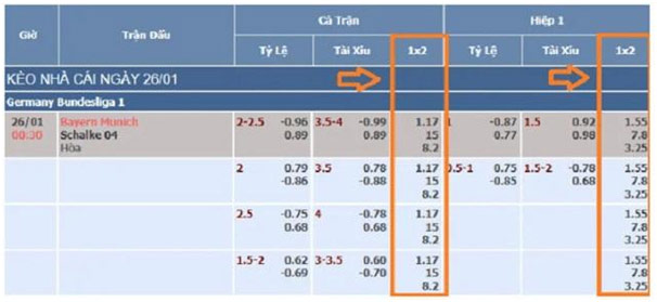 Cách đánh kèo Châu Âu 1x2 tại w88 chi tiết nhất 3